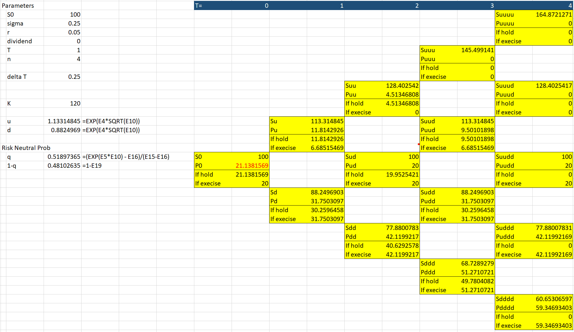 Option Pricing