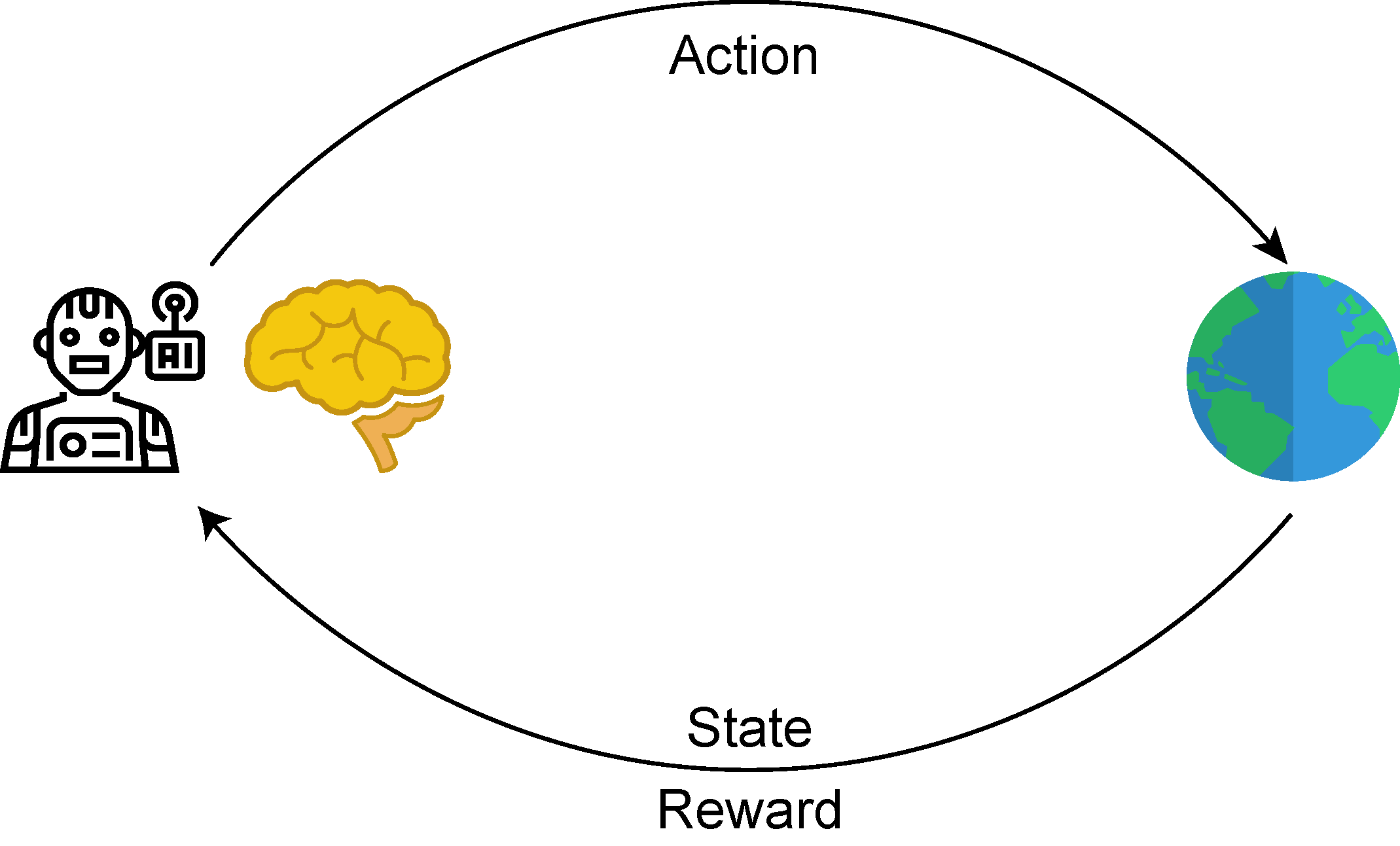 Reinforcement Learning