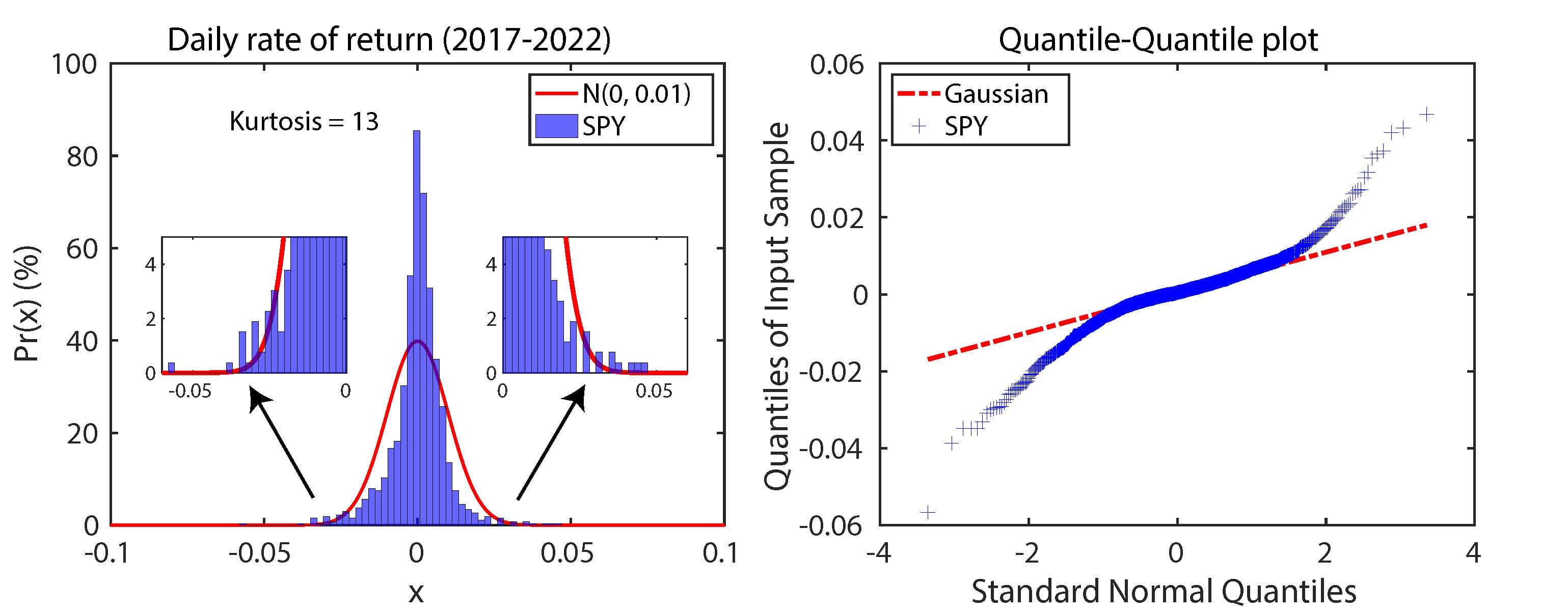 Human, Artificial Intelligence and Tail Risk